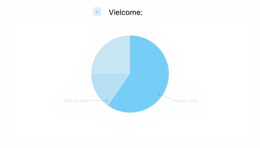 Pie chart showing Meta Facebook engagement trends on viewer content types.