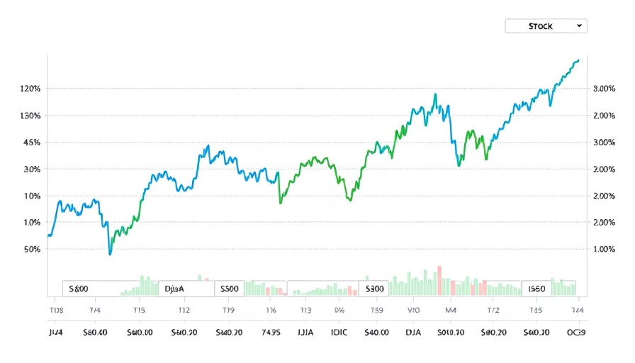 Stock index trends line chart showing diverse market performance.