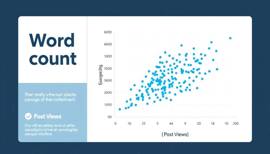 Data-driven analysis of word count impact on views.