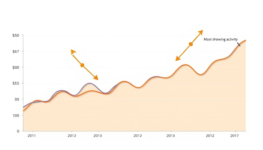 Colorful line graph showing asking price trends and home showing activity