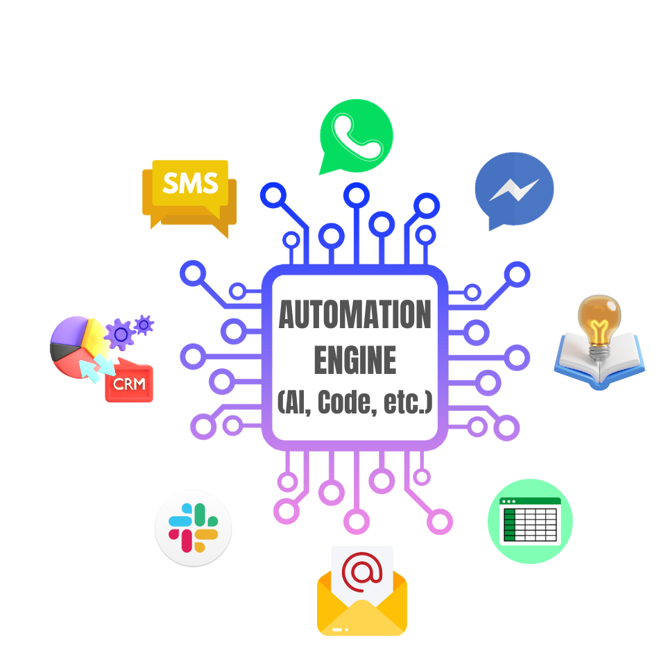 Graphic depicting AI chatbot connecting lots of different applications
