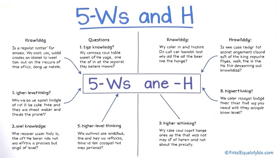 Critical thinking education questions diagram.