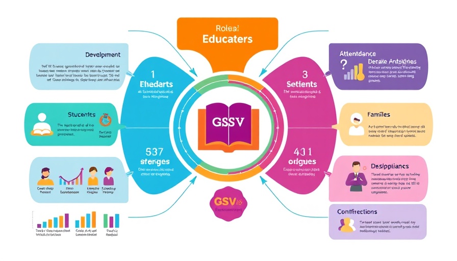SchoolStatus recognition infographic with educators and students.