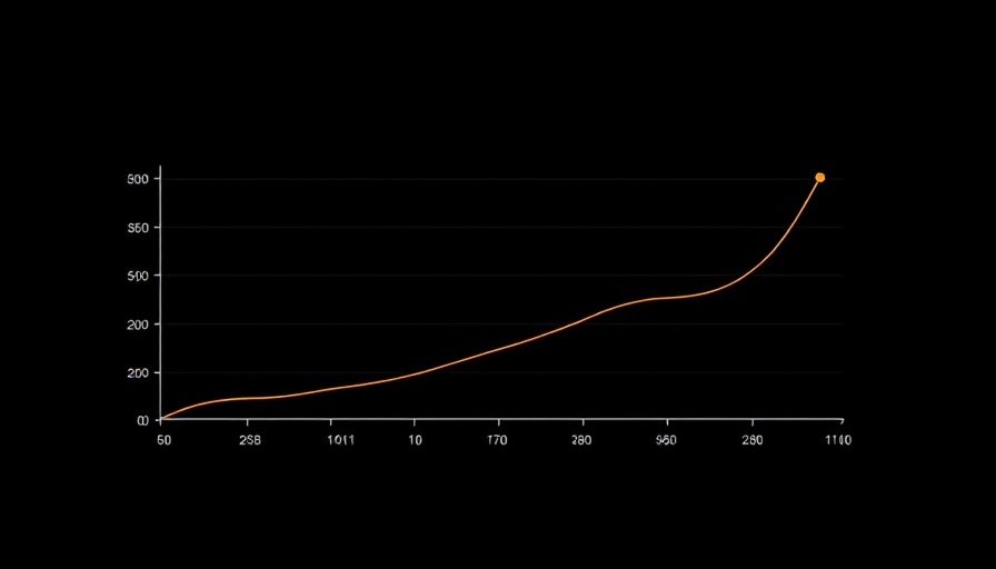 Graph showing focus performance over time, Boost Your Focus with Brain.fm.