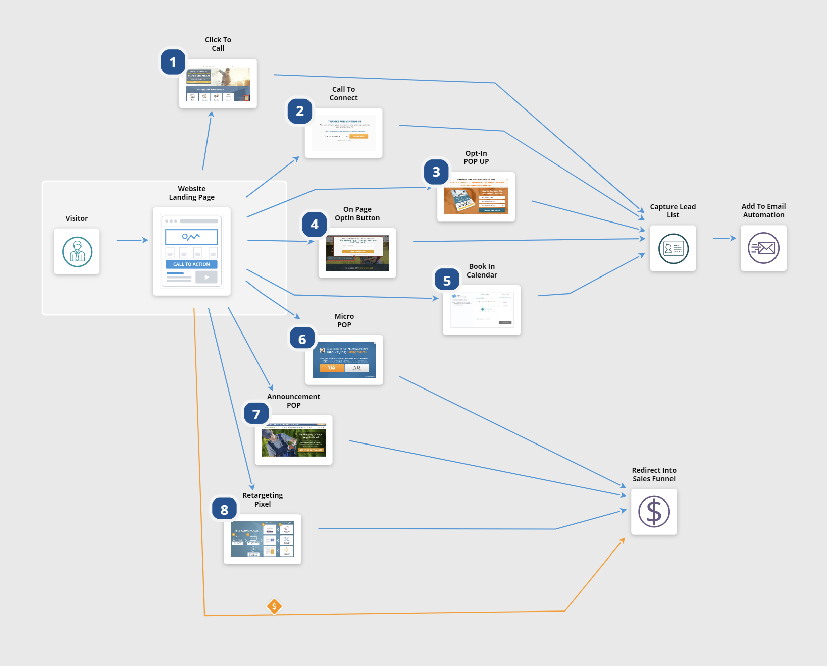 image-depicting-8-lead-capture-strategies-for-ecommerce