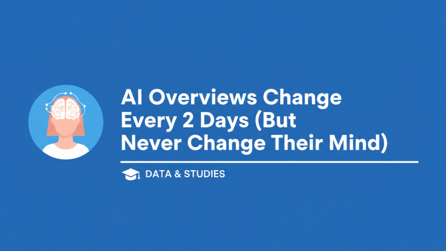 Blog graphic on AI citation volatility with bold text on vibrant blue.