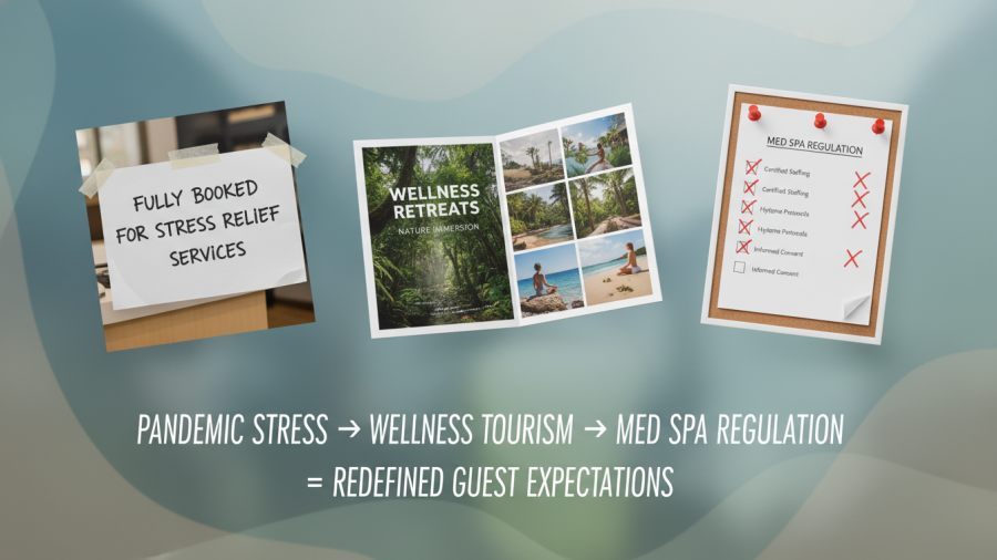 Collage illustrating future proofing your spa business with wellness-focused elements.