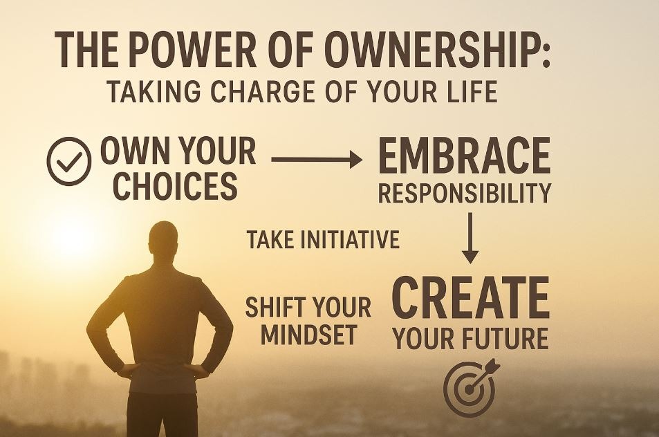 Infographic showing a person at sunrise with bold text: Own Your Choices, Embrace Responsibility, Shift Your Mindset, and Create Your Future.