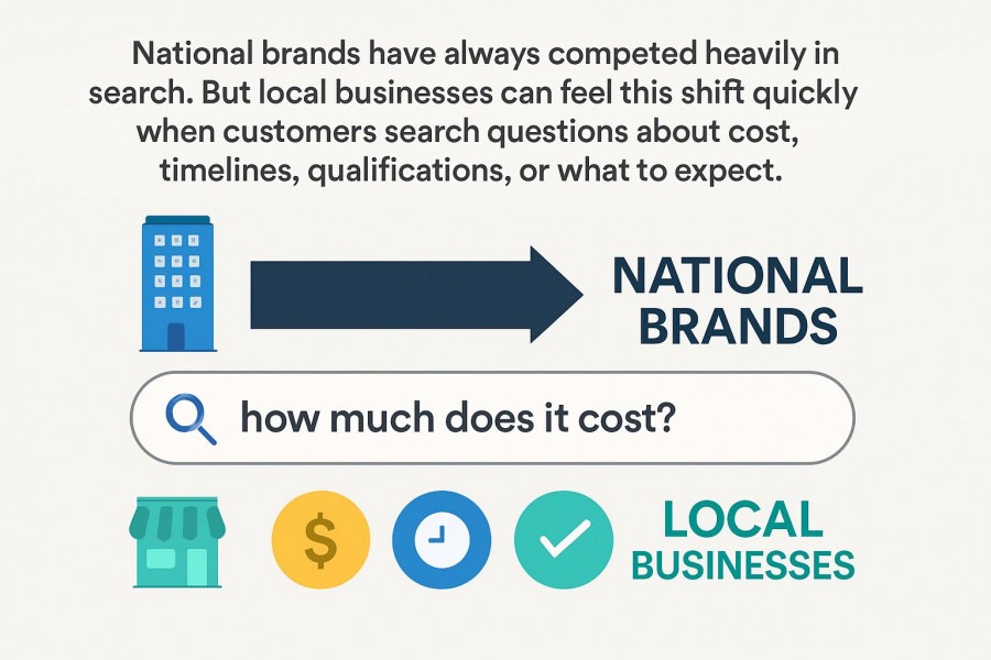 Local SEO strategies boost search visibility for small businesses against national brands.