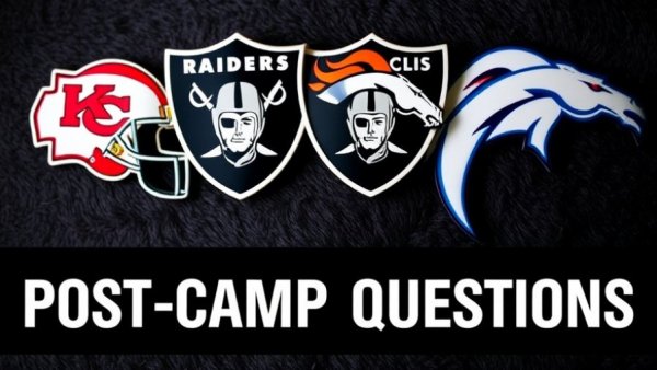 AFC West NFL Post-Camp Questions; team logos and banner.