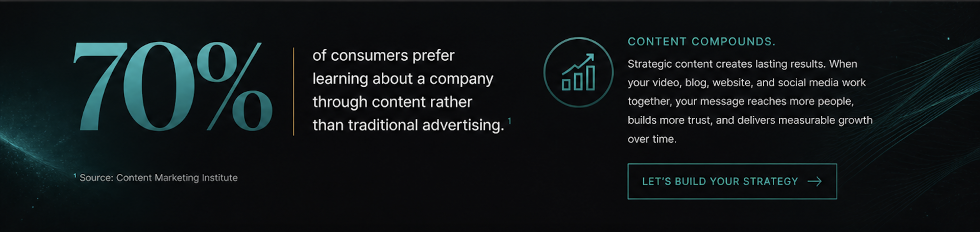 70% of Consumers Prefer Learning Through Content Rather Than Ads