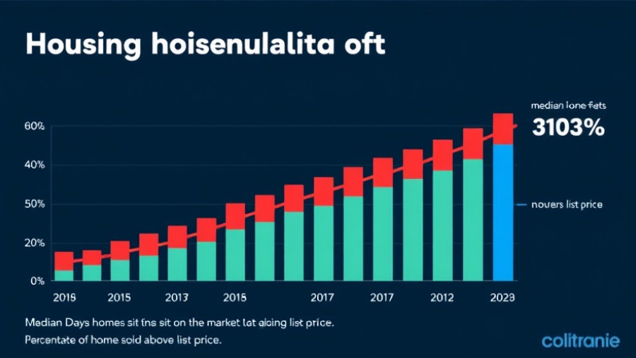 U.S. Home Buyers Hold the Cards in Late 2025: Housing market trend chart