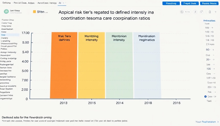 Risk tiers and care coordination ratio chart for D-SNP Toolkit for Seniors.