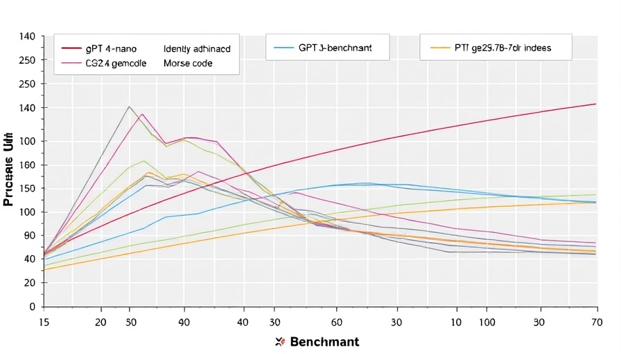 Graph showing models' performance on ciphers.