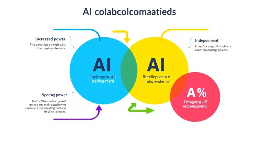 Diagram illustrating AI collaboration strategies.