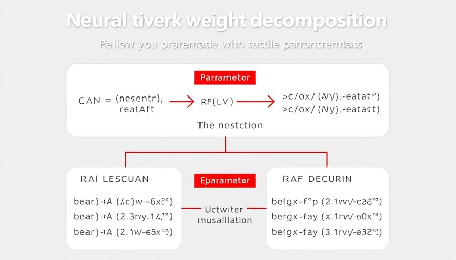 Diagram of neural network weight decomposition process in parameter space.