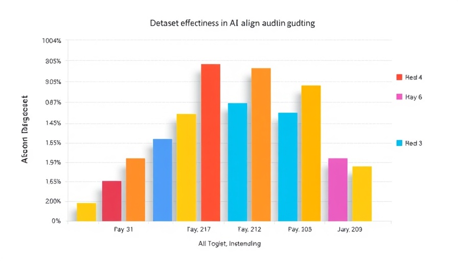 AI alignment auditing bar graph with toolset comparison and error bars.