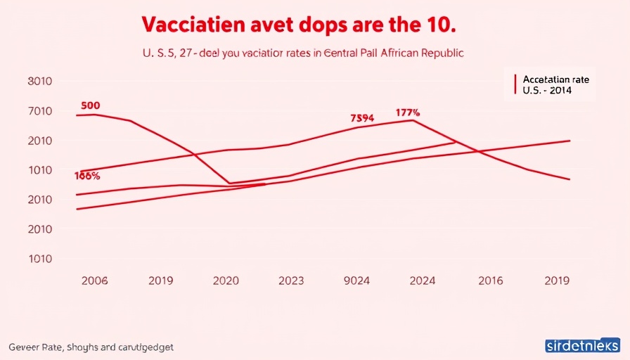 Line charts showing consequences of unvaccinated children rates declining in 8 countries.