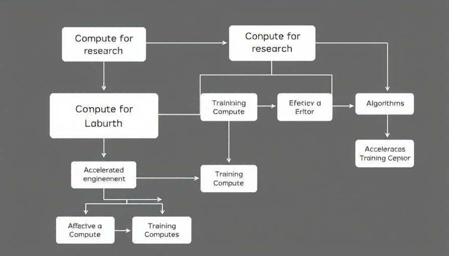 Flow diagram showing how AIs change engineering.
