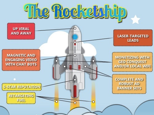 The Rocketship Package