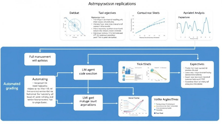 AI agents astrophysics research replication flowchart with tasks, code, and grading.