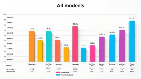 Bar chart of AI model performance in BrowseComp comparison.