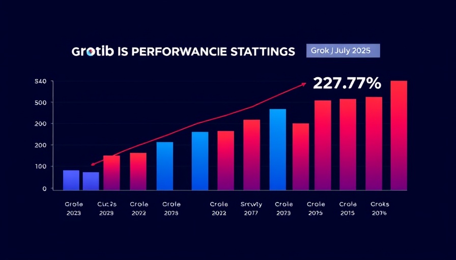 Grok website growth leads in July 2025 with colorful bar chart.