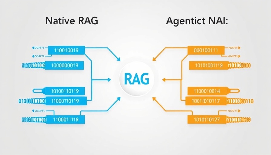 Agentic AI and Native RAG comparison diagram in modern design.