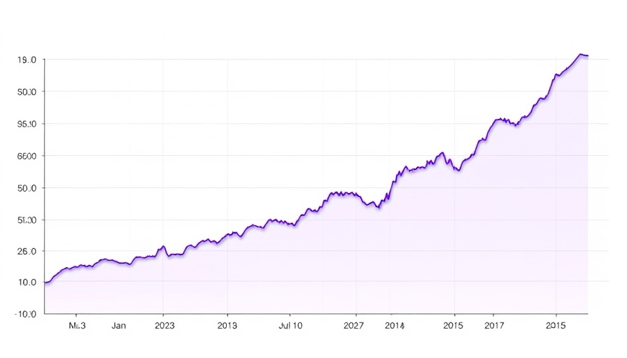 Nvidia stock price growth chart from 2023 to 2025 – Investing in Nvidia.