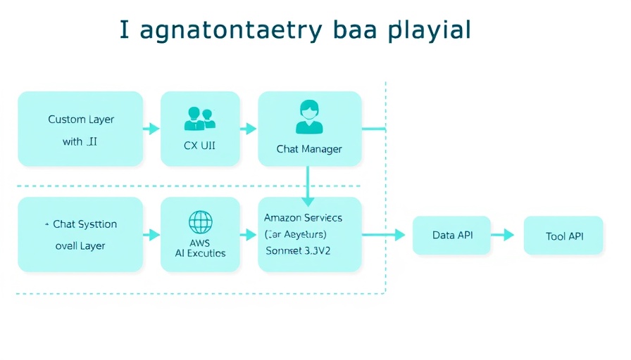 AI agents data analysis workflow diagram with layers and arrows.