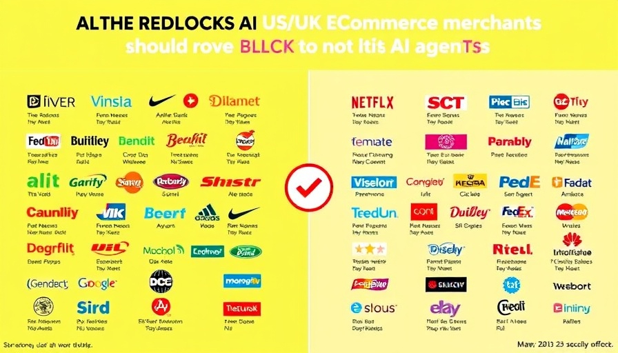 Infographic on US/UK eCommerce AI agent blocking with brand logos.