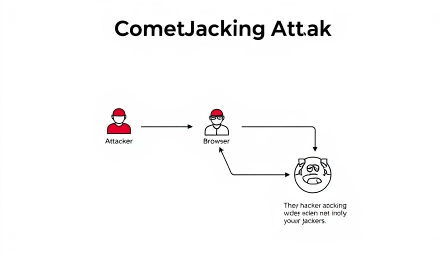 Perplexity AI cyberattack flowchart illustration
