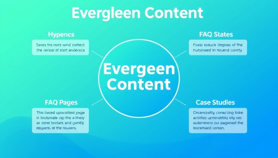 Diagram of evergreen content types in AI article writing tools.