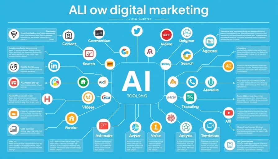 Infographic of AI tools in digital marketing categories.