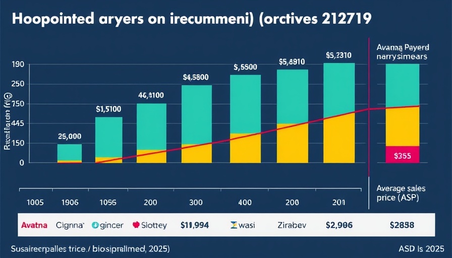 Graph of Buy-and-Bill market for biosimilars reimbursement by payer, 2025.