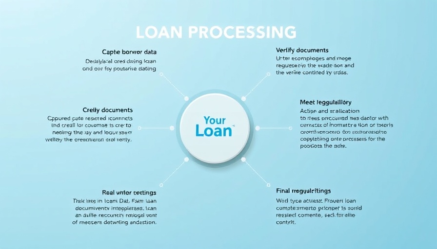 Offshore Outsourced Loan Processing infographic detailing loan application challenges.