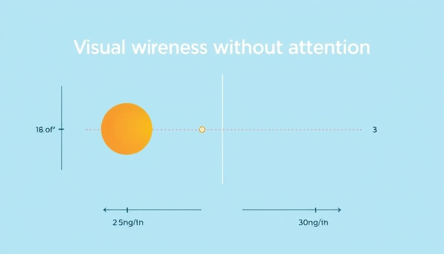 Diagram of visual awareness with timing and cross comparison