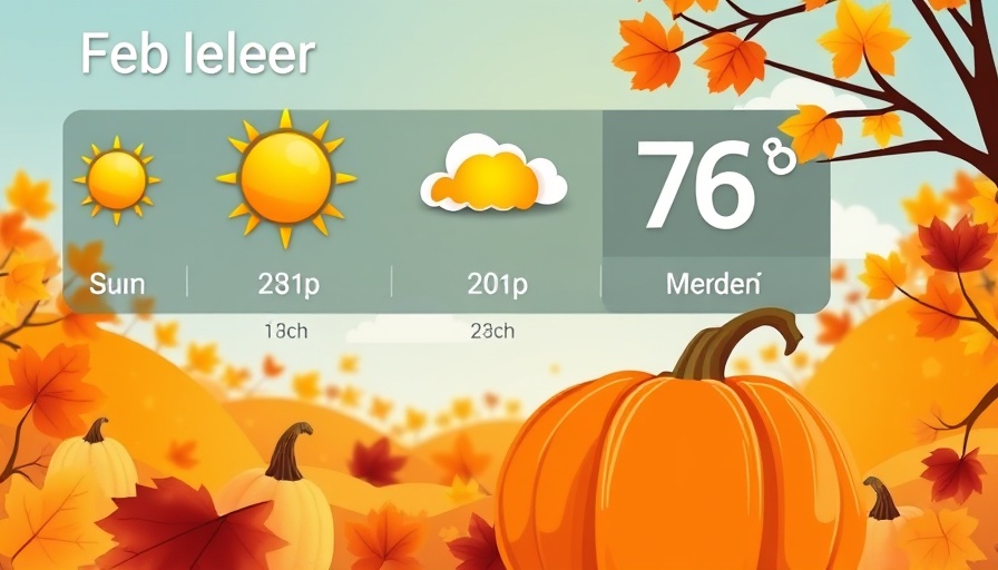 Sunny weather forecast for Charlotte with temperatures rising throughout the day.