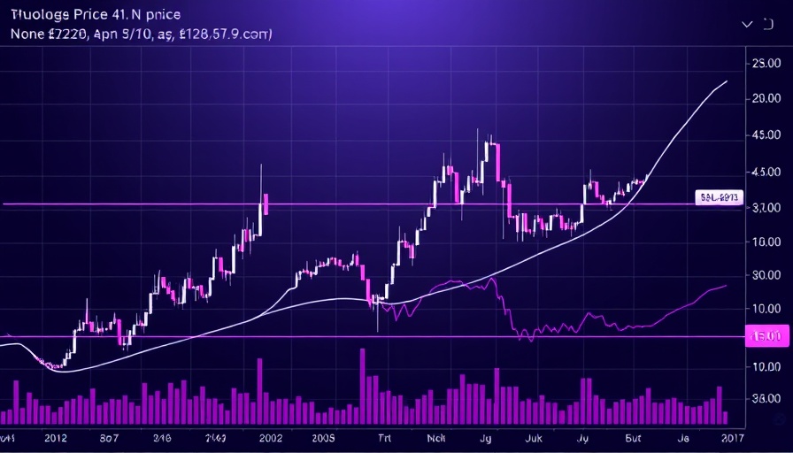 Dogecoin price trends graph for crypto investment strategies.