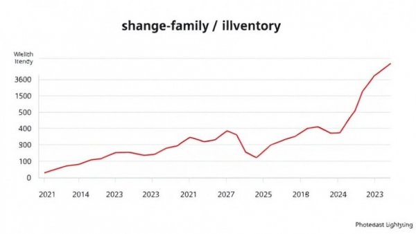 Macon housing market trends in national single-family inventory 2021-2026.