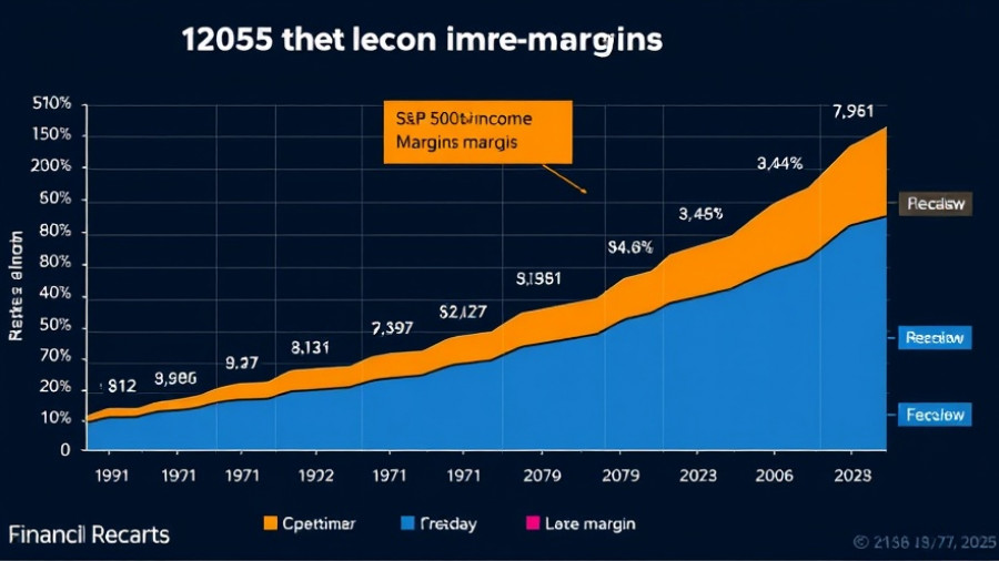 History of Financial Bubbles: S&P 500 Net Income Margin Chart 1991-2025.