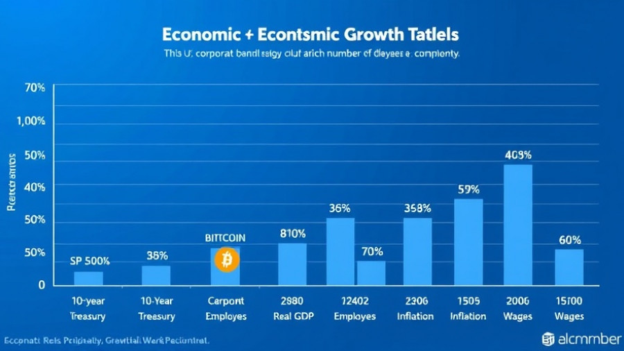Market Risks and Opportunities 2025: U.S. economic growth chart.