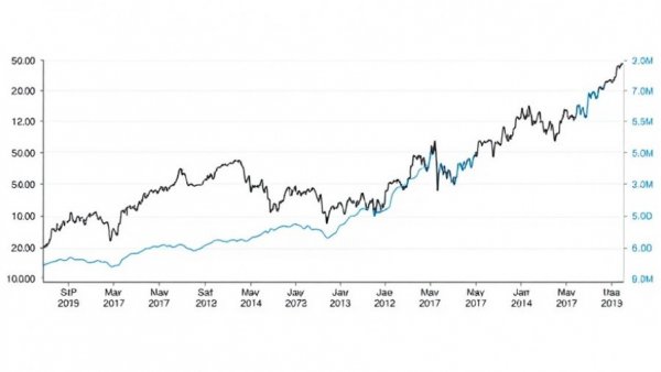 Financial chart depicting S&P 500 vs Nasdaq 100 performance, demonstrating a bias towards action in the market.
