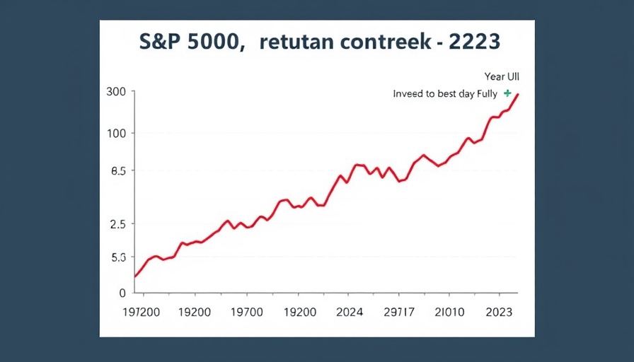 Weekend reads in Philadelphia: S&P 500 performance impact April 9th.