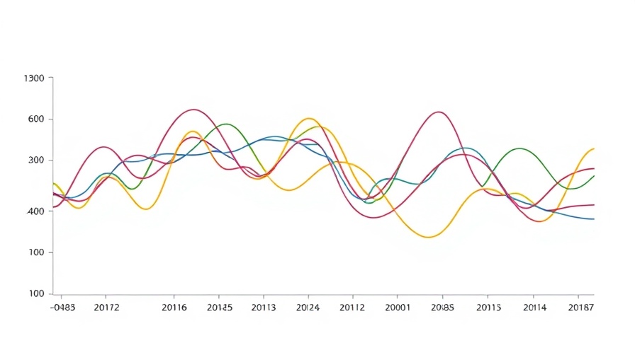 Graph showing impact of economic downturns on market trends.
