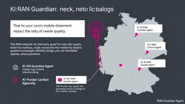 KI-Agent RAN Guardian Mobilfunknetz Qualität graphic showing cell tower and data flow.
