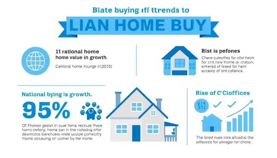 Infographic on how the pandemic changed home buying trends.