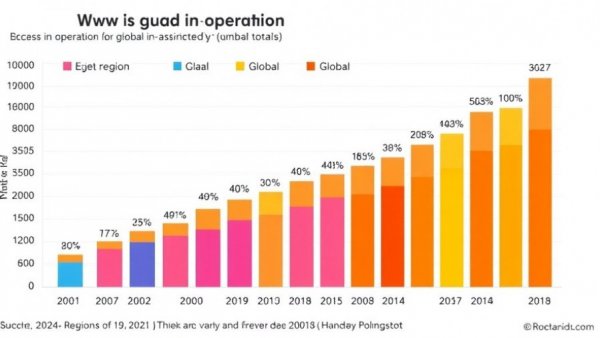Bar chart of VIO data by region 2025-2034 and CAGR for ADAS and diagnostics automotive trends.