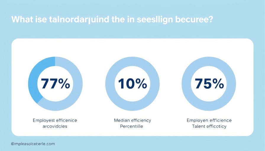 Infographic on maximizing recruiter efficiency with percentage charts.