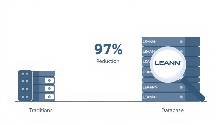 Infographic showing storage-efficient ANN search index efficiency, 97% smaller